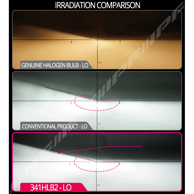 IPF LED H4 Head Lamp Bulbs