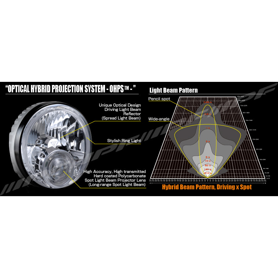 IPF Super Rally LED Spot & Driving Hybrid Lamp