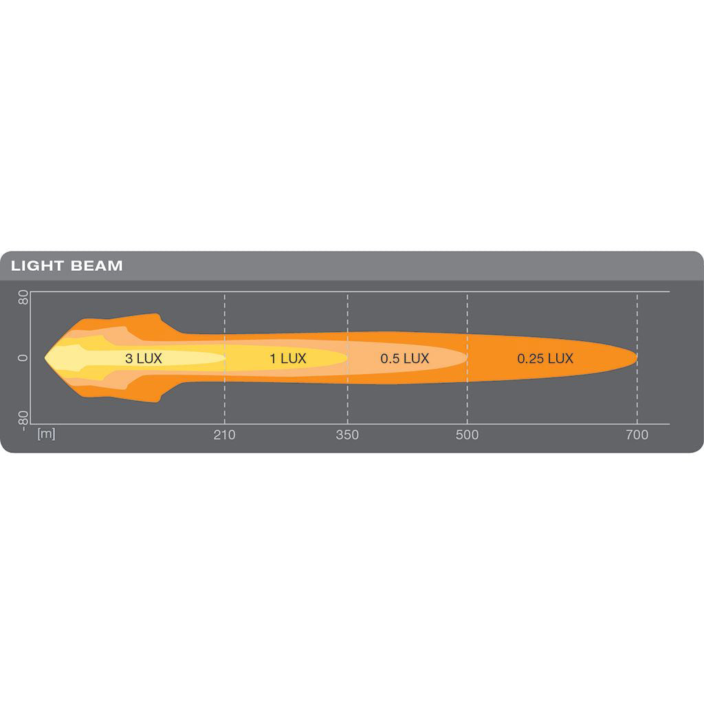 Osram 10” LED Light Round MX260-CB - 12V/24V Combo Beam