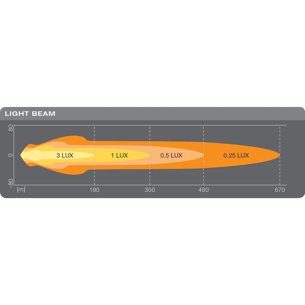 Osram 7” LED Light Round MX180-CB - 12V/24V Combo Beam